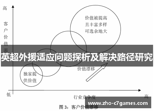 英超外援适应问题探析及解决路径研究