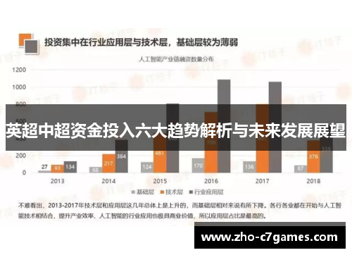 英超中超资金投入六大趋势解析与未来发展展望