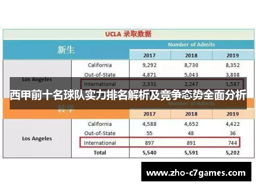 西甲前十名球队实力排名解析及竞争态势全面分析