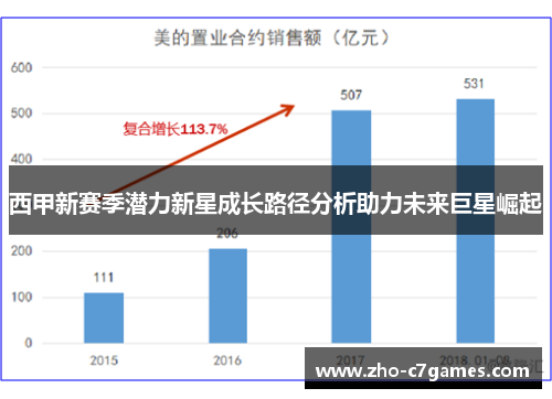 西甲新赛季潜力新星成长路径分析助力未来巨星崛起