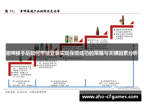 谢晖接手后如何带领亚泰实现保级成功的策略与关键因素分析 谢晖接手后如何带领亚泰实现保级成功的策略与关键因素分析
