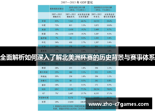 全面解析如何深入了解北美洲杯赛的历史背景与赛事体系