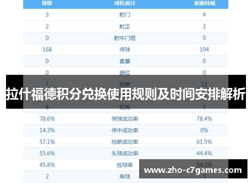 拉什福德积分兑换使用规则及时间安排解析
