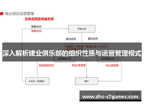 深入解析建业俱乐部的组织性质与运营管理模式