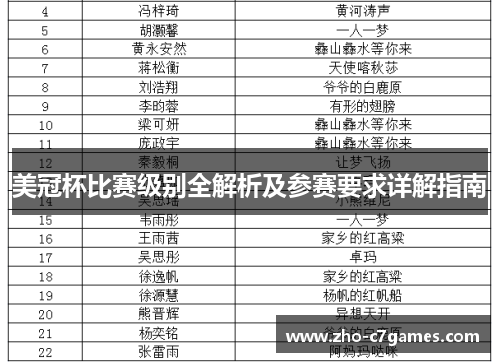 美冠杯比赛级别全解析及参赛要求详解指南