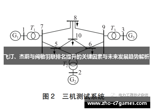 飞汀、杰蔚与阀敏羽联排名提升的关键因素与未来发展趋势解析 飞汀、杰蔚与阀敏羽联排名提升的关键因素与未来发展趋势解析