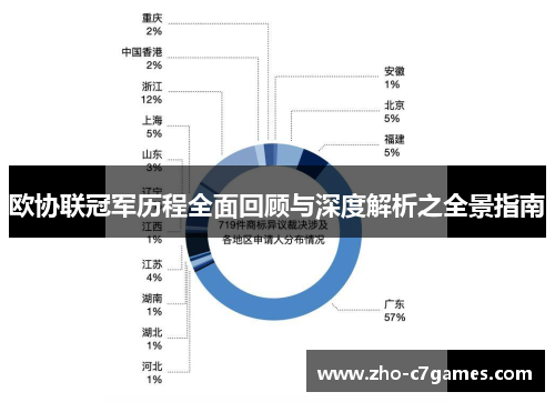 欧协联冠军历程全面回顾与深度解析之全景指南