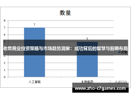 老詹商业投资策略与市场趋势洞察：成功背后的智慧与前瞻布局