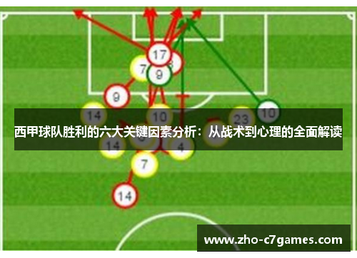 西甲球队胜利的六大关键因素分析：从战术到心理的全面解读