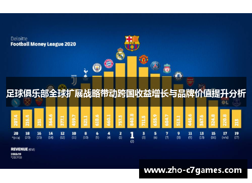 足球俱乐部全球扩展战略带动跨国收益增长与品牌价值提升分析